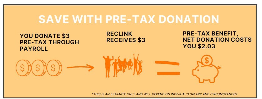 Pre tax donation